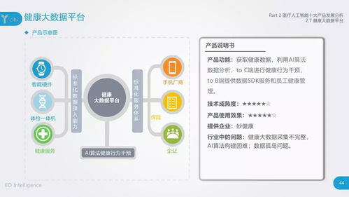 2018中國醫(yī)療人工智能發(fā)展研究報告 人工智能基礎(chǔ)軟件的角色與挑戰(zhàn)