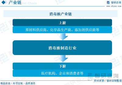 2023年中國消毒液行業現狀及競爭格局分析 公共衛生意識提升促進行業發展，企業競爭進一步加劇